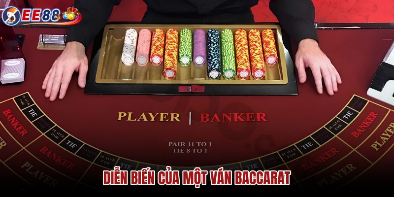 dien-bien-cua-mot-van-baccarat dien-bien-cua-mot-van-baccarat